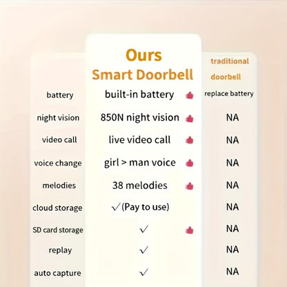 Video Doorbell Camera with Tuya App Marking, Night View, Two-Way Audio, Voice Changer and Single or Two-Pack Options
