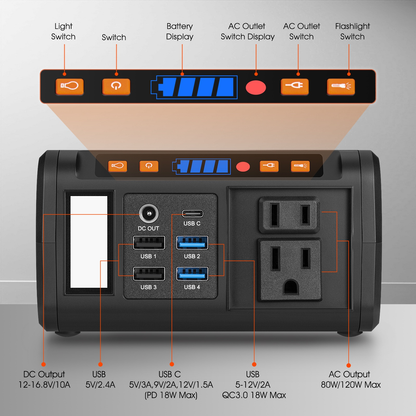 Portable Power Station 296Wh 300W with Eight Outputs, Dual AC Outlets, USB-C and Optional Solar Panel