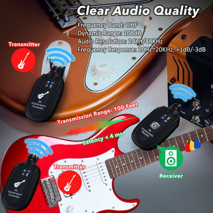 UHF Wireless Guitar System 100ft Range - Plug & Play, Noise-Free Transmission, 2 Transmitters & Receiver