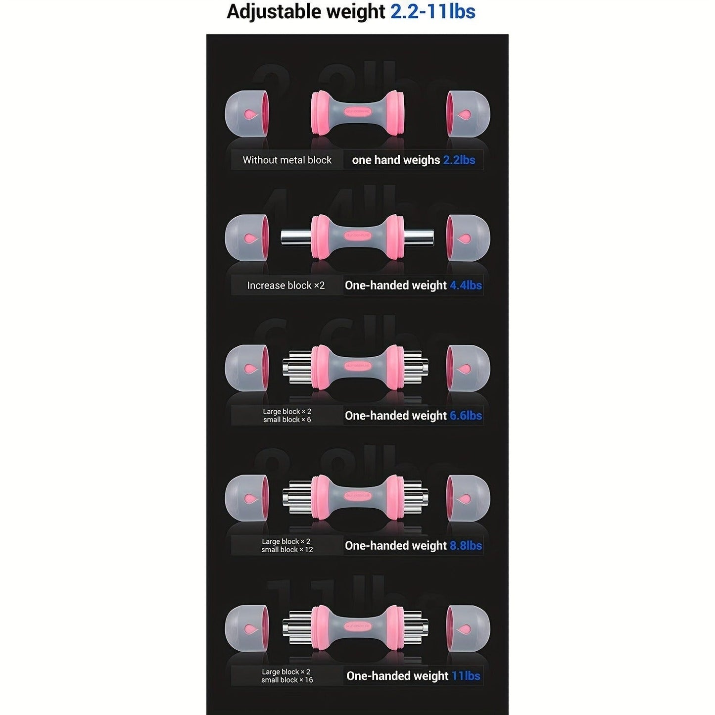 Adjustable Dumbbell Set – 5-in-1 Weight Options 2.1–11 lbs, Non-Slip Neoprene Grip, Home Gym Strength & Muscle Training for Women & Men