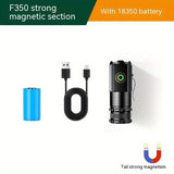 Strong Magnetic Set