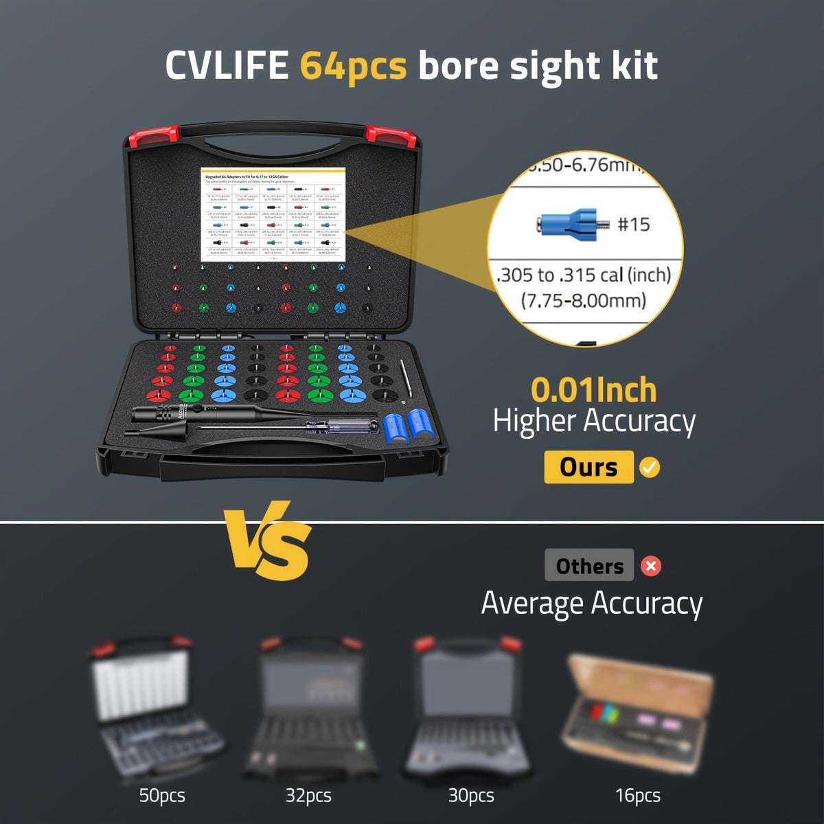 Red Laser Bore Sight Kit with 64 Adapters | Professional Multi-Caliber Boresighter for .17 to 12GA Rifles, Pistols & Handguns – Color-Coded Adapters, 40-Hour Battery & Portable Case Included