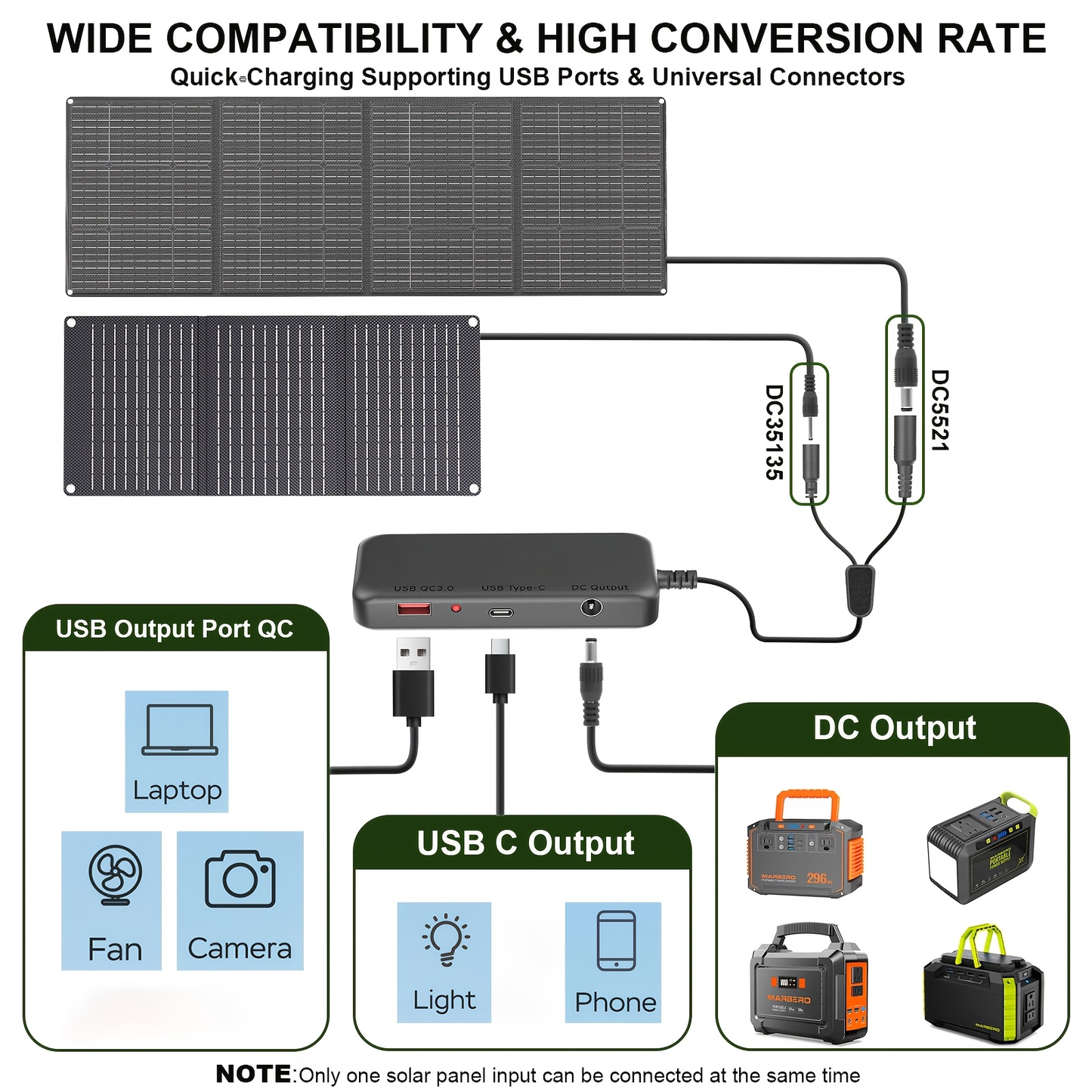 Portable Power Station 155WH/222WH with Solar Panel Option - Solar Generator, Lithium Battery Pack, AC Outlet, USB, LED Light for Camping, RV, Home Emergency Backup, Laptop, Outdoor Use