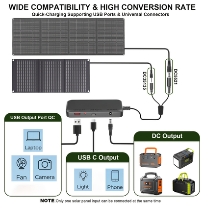 Portable Power Station 155WH/222WH with Solar Panel Option - Solar Generator, Lithium Battery Pack, AC Outlet, USB, LED Light for Camping, RV, Home Emergency Backup, Laptop, Outdoor Use