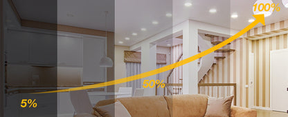 6 Inch LED Recessed Light 5CCT Selectable Dimmable - 12W 1050LM, 2700K-5000K, ETL Listed Slim Canless Downlight for Kitchen, Bedroom, Living Room & Office (6 / 24 / 48 / 72 / 96 Pack)
