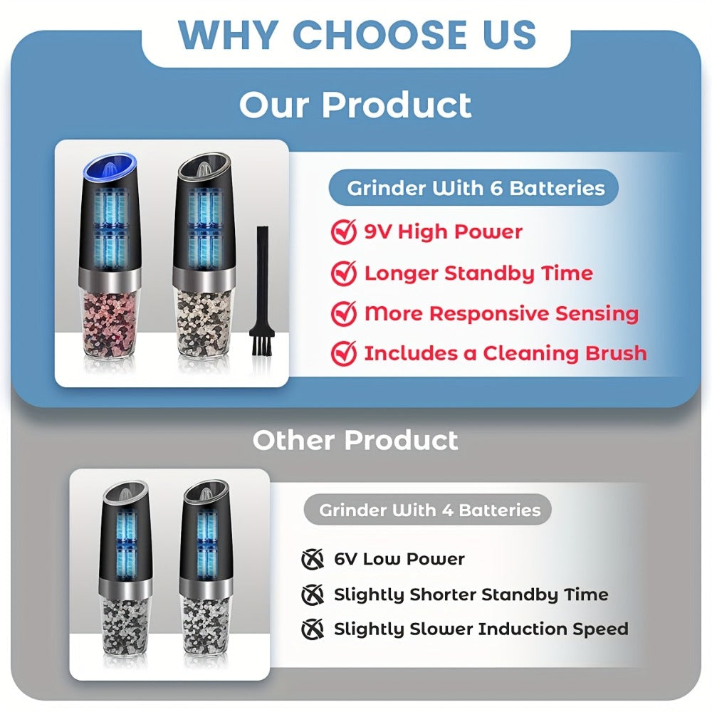 Electric Salt and Pepper Grinder Set 2PCS, Battery-Powered, LED Light, One-Handed Operation, Adjustable Coarseness