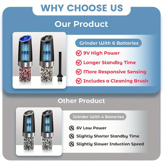 Electric Salt and Pepper Grinder Set 2PCS – Battery-Powered, LED Light, One-Handed Automatic Operation, Adjustable Coarseness