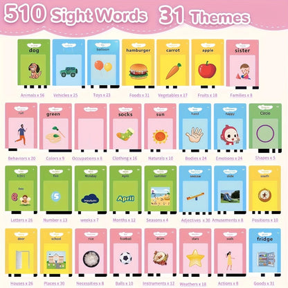 Talking Flash Cards for Kids 224 & 510 Words — Electronic Language Learning Device for Preschoolers Ages 3-6, Speech Therapy Toy, Autism Sensory Educational Gift Boys Girls