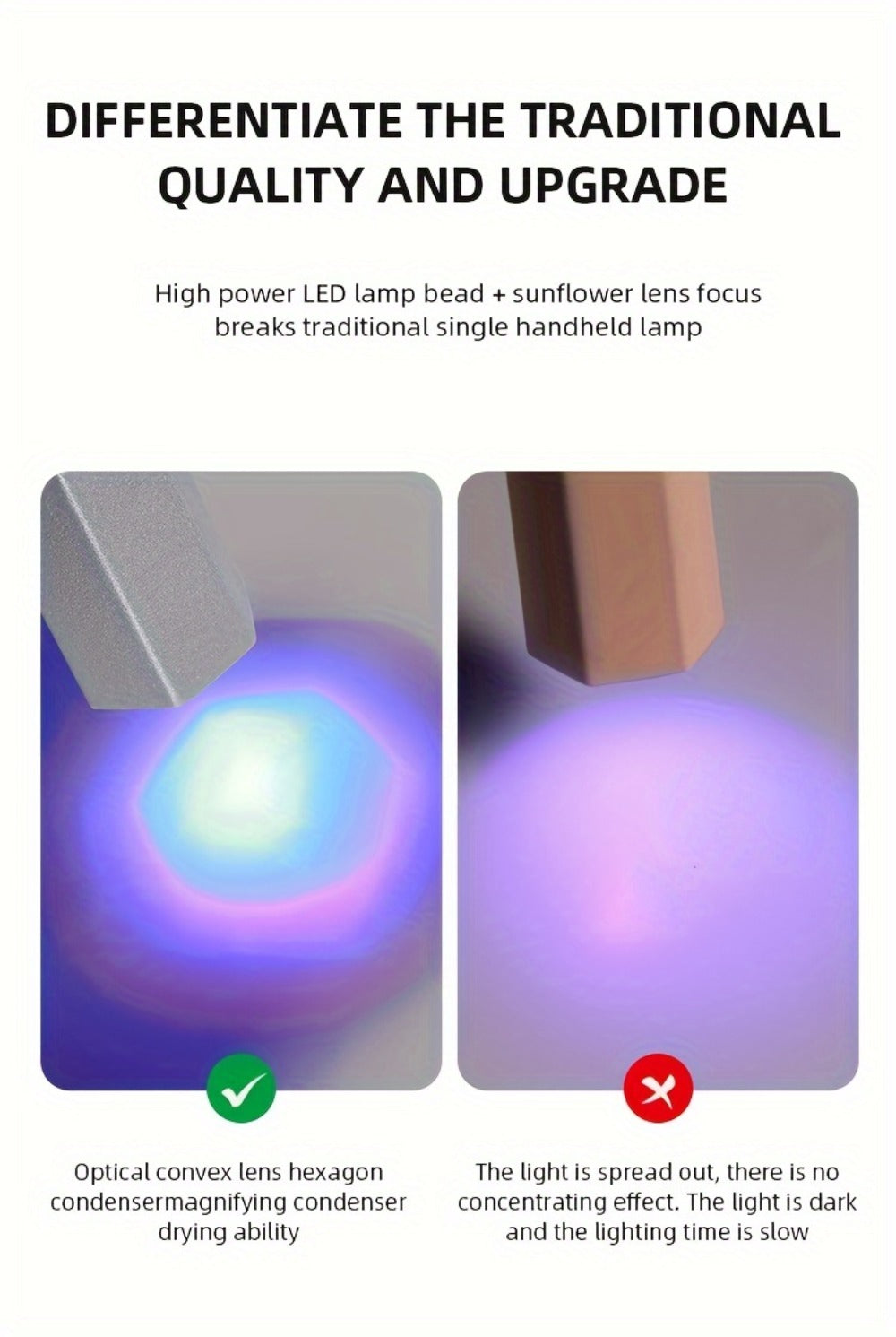 Handheld UV LED Nail Lamp with Magnetic Stand, 20/60s Timer Display, Type-C Port and Five Colors