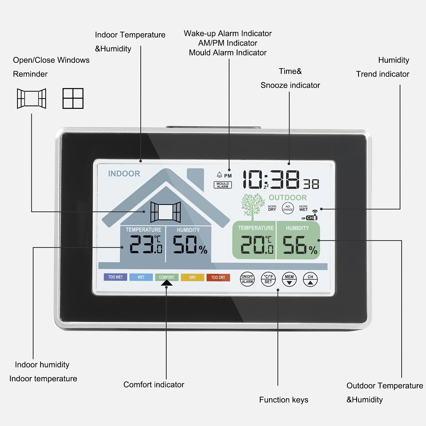 5055C Wireless Indoor Outdoor Thermometer with Color Display, Humidity, Forecast and Remote Sensor