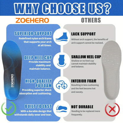 Blue Full-Length Shoe Insoles with Raised Arch Profile and Black Base in Ten Men's and Women's Size Options