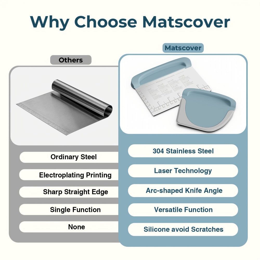 Two-Piece Dough Scraper Set with Metal Bench Cutter, Measurement Guide and Blue or Grey Bowl Scraper