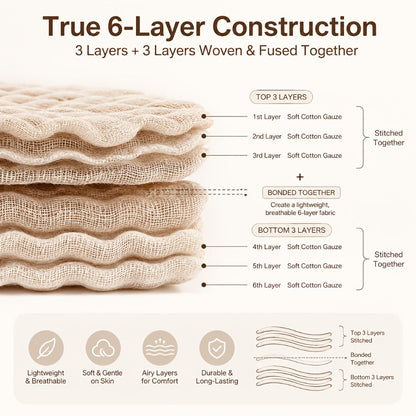 Morandi Cotton Muslin Blanket 6-Layer – Soft Gauze Throw for Couch & Bed, Lightweight Breathable All Season, Machine Washable, 6 Colors