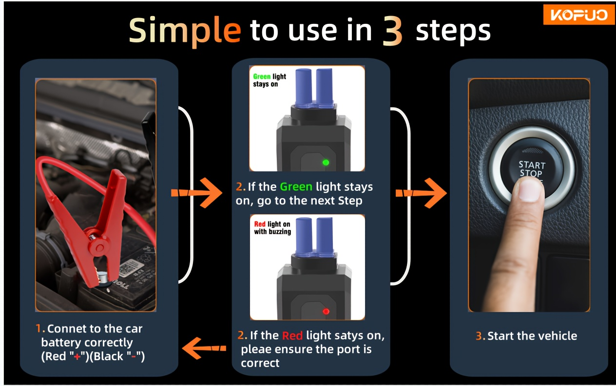 Car Jump Starter Power Bank 3-in-1 12V Battery Booster Charger LED Flashlight SOS for Cars Motorcycles SUVs Compact Emergency Starter Dead Battery in Seconds