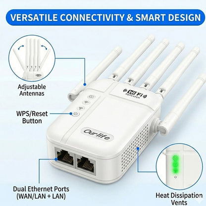 WiFi Range Extender Ourlife 1800Mbps WiFi 6 Dual-Band with Six Antennas, WPS Control and Ethernet Port