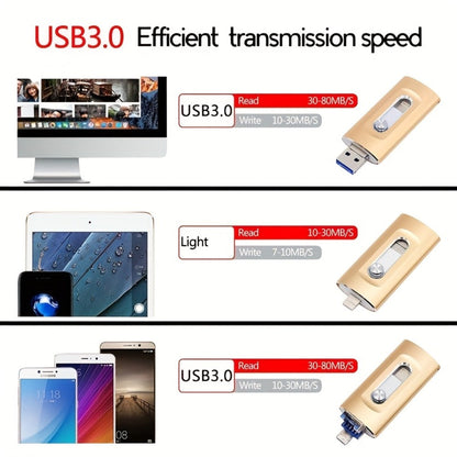 USB Flash Drive, 4-in-1 USB 3.0 Multi-Connector Drive with 128GB or 256GB Capacity and Four Color Options