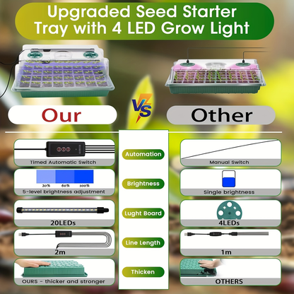 Four-Set 160-Cell Seed Starting Tray Kit with Eight LED Grow Lights, Timer and High-Dome Covers