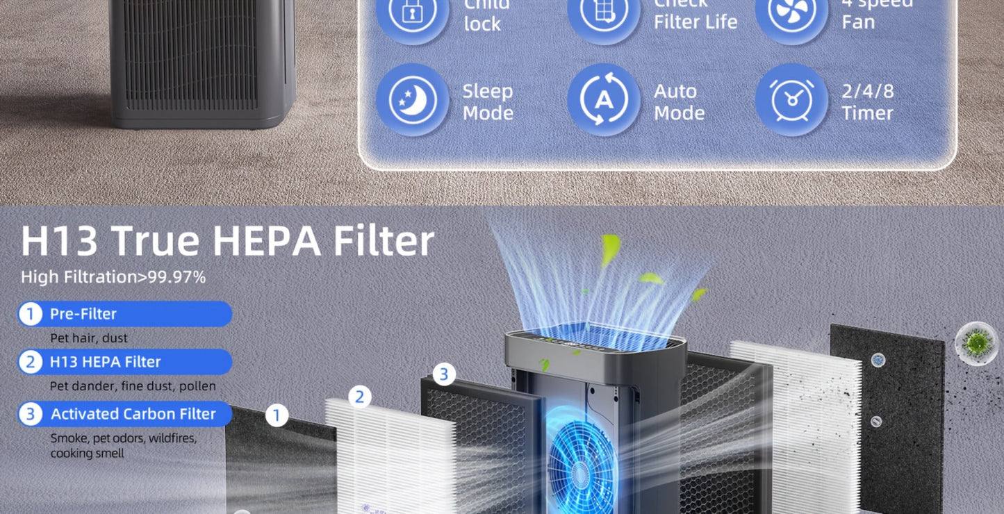 Air Purifier with H13 HEPA Filter, 2500 Sq Ft Coverage, PM2.5 Sensor, 22dB Mode and Two Colors