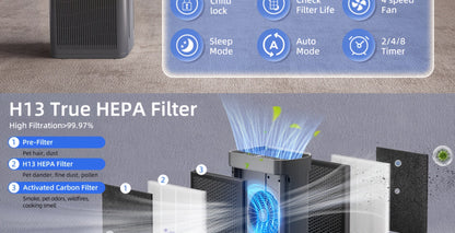 Air Purifier with H13 HEPA Filter, 2500 Sq Ft Coverage, PM2.5 Sensor, 22dB Mode and Two Colors