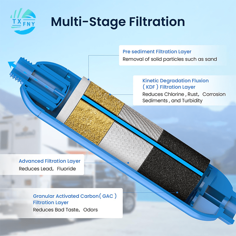 RV Water Filter with Flexible Hose Protector – Inline Hose Filter, Reduces Chlorine, Odors & Sediment, BPA-Free, for RV, Camper, Boat, Garden, Camping, 1/2/4 Pack