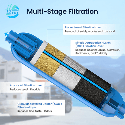 RV Water Filter with Flexible Hose Protector – Inline Hose Filter, Reduces Chlorine, Odors & Sediment, BPA-Free, for RV, Camper, Boat, Garden, Camping, 1/2/4 Pack