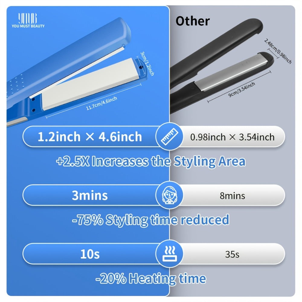 Flat Iron, Curling Iron and Comb Hair Styling Tool Set with Three Pieces in Blue for Home Styling