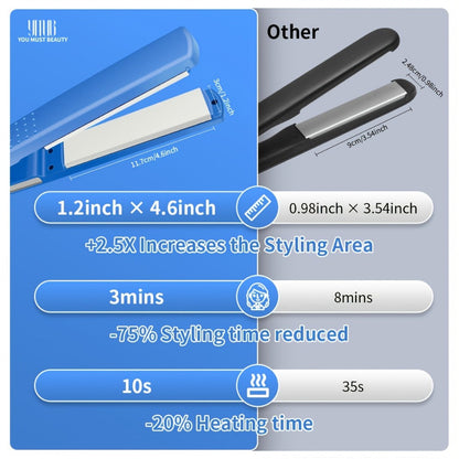 Flat Iron, Curling Iron and Comb Hair Styling Tool Set with Three Pieces in Blue for Home Styling