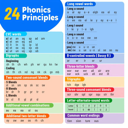 Sight Words and Phonics Flash Card Set with 500 Sight Words, 150 Phonics Cards and Three Learning Levels