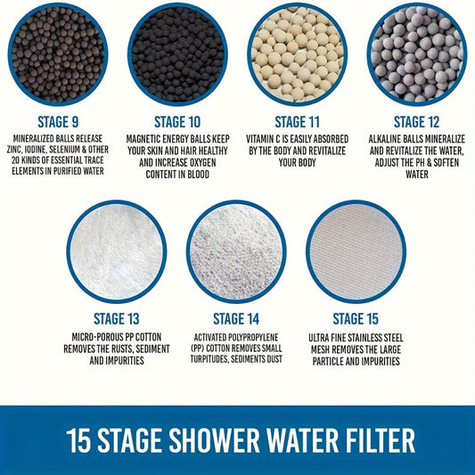 35-Stage Shower Filter Removes Chlorine Fluoride Heavy Metals Restores pH Balance Reduces Dry Itchy Skin Multiple Pack Options