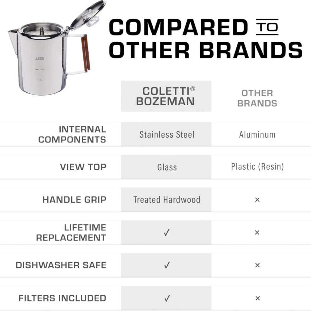 304 Stainless Steel Stovetop Moka Pot Coffee Maker 9 Cup - No Electricity Needed, Works on Gas Stove