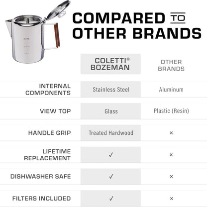 304 Stainless Steel Stovetop Moka Pot Coffee Maker 9 Cup - No Electricity Needed, Works on Gas Stove