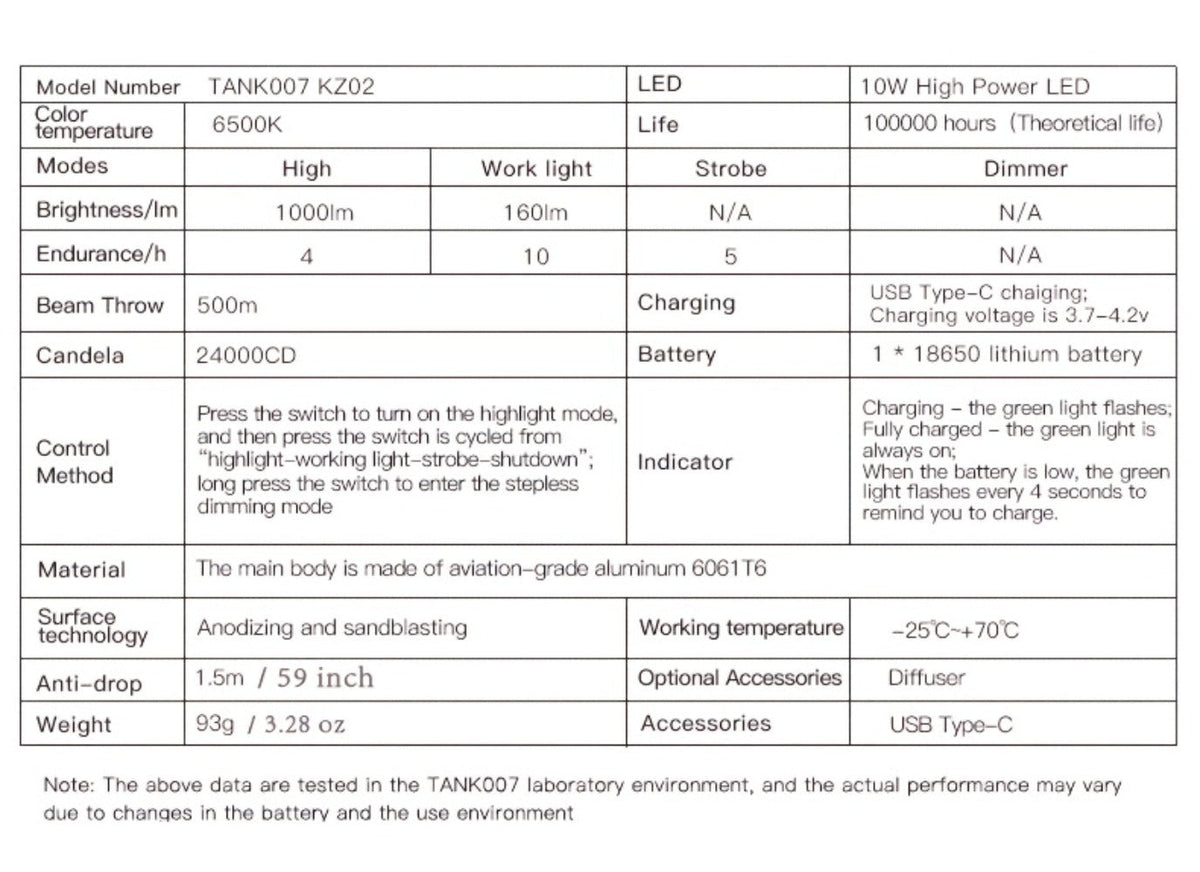 Mini LED Flashlight 18650 Rechargeable Battery, Adjustable Focus & Brightness Zoomable Compact Torch