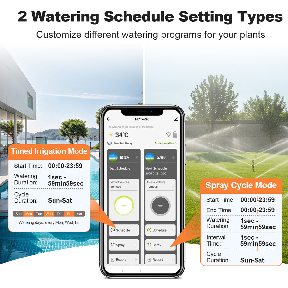 Dual-Outlet WiFi Hose Timer with Gateway, Two Independent Watering Zones and HCT-626-UN Controller
