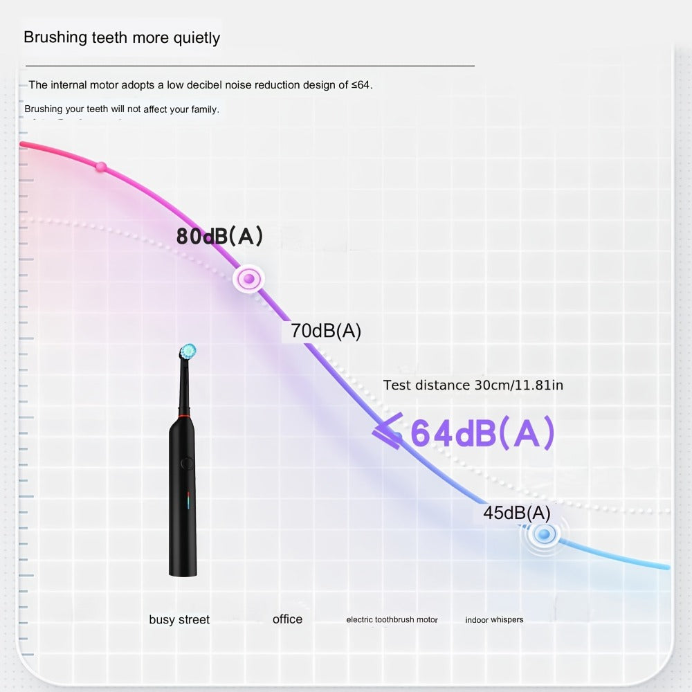 Electric Toothbrush with IPX7 Rating, Eight Round Brush Heads, Three Modes, Type-C Charging and Travel Case