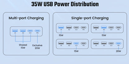 Power Strip Tower 16-in-1 Surge Protector 12 AC Outlets 4 USB Ports USB-C PD20W 1800J Protection Desktop Charging Station 10ft or 15ft Extension Cord for Office School Dorm White