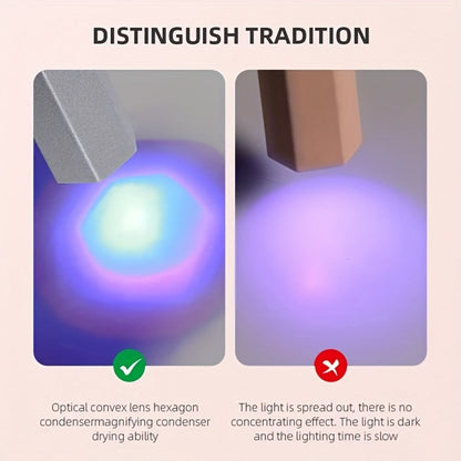 Handheld UV LED Nail Lamp with Magnetic Stand, 20/60s Timer Display, Type-C Port and Five Colors