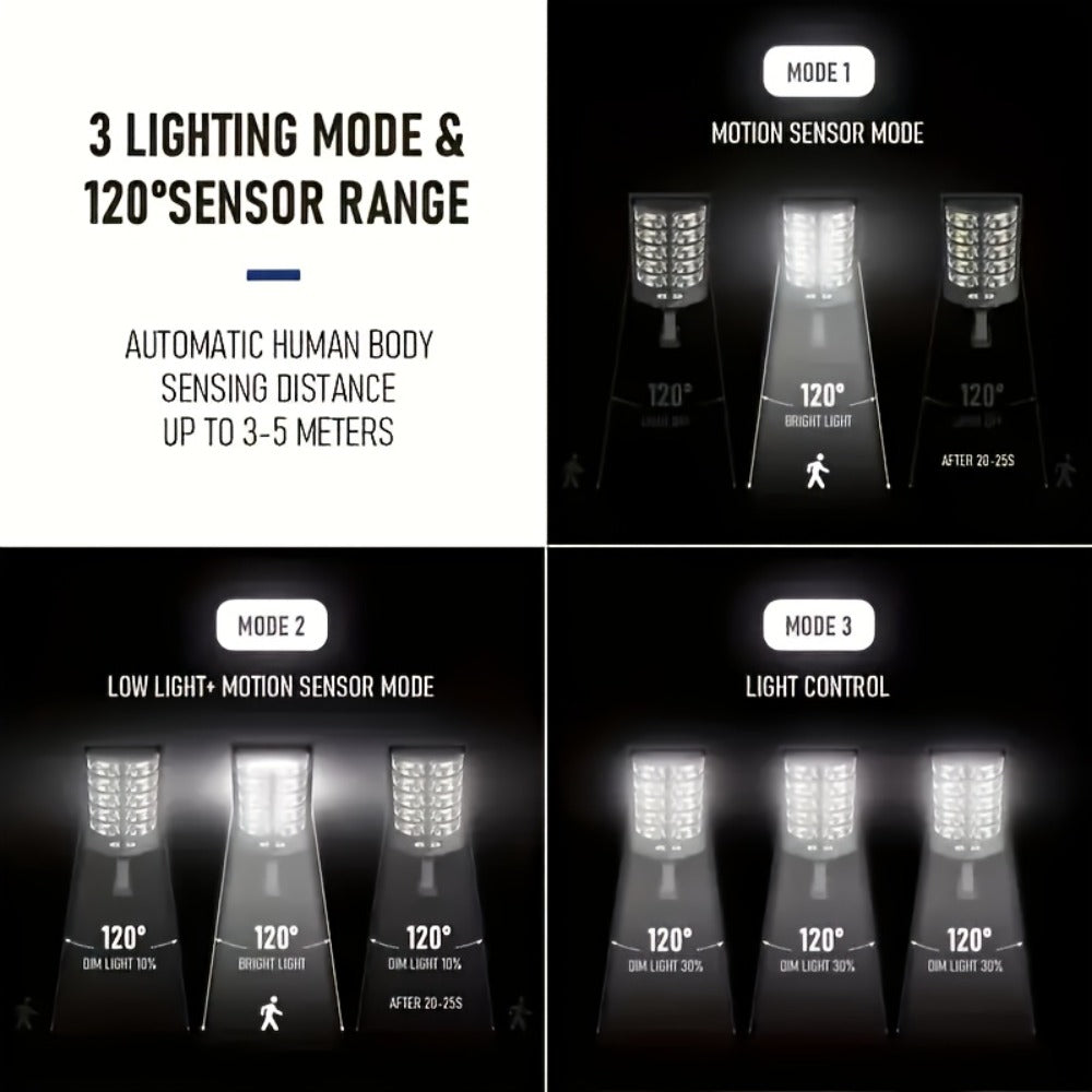 Solar Street Light, Outdoor, High Brightness Wide Angle Dusk to Dawn Solar Powered Remote Control for Parking Lot