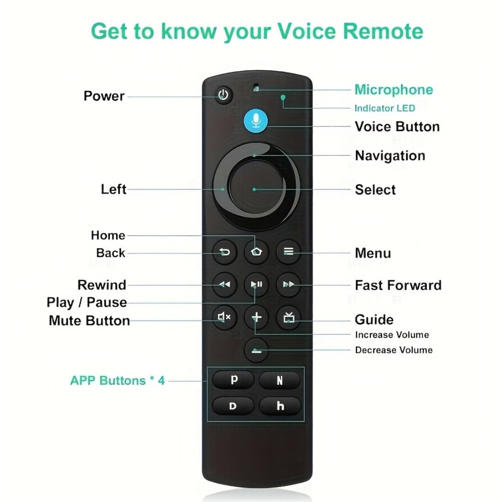 Amazon Fire TV Replacement Remote with Alexa Voice Search – Works with Fire TV Stick 4K Max Gen 1 2, Cube Gen 1 2 3, Stick Lite, Echo Show 15, All 2021+ Fire TV Models, Bluetooth Wireless