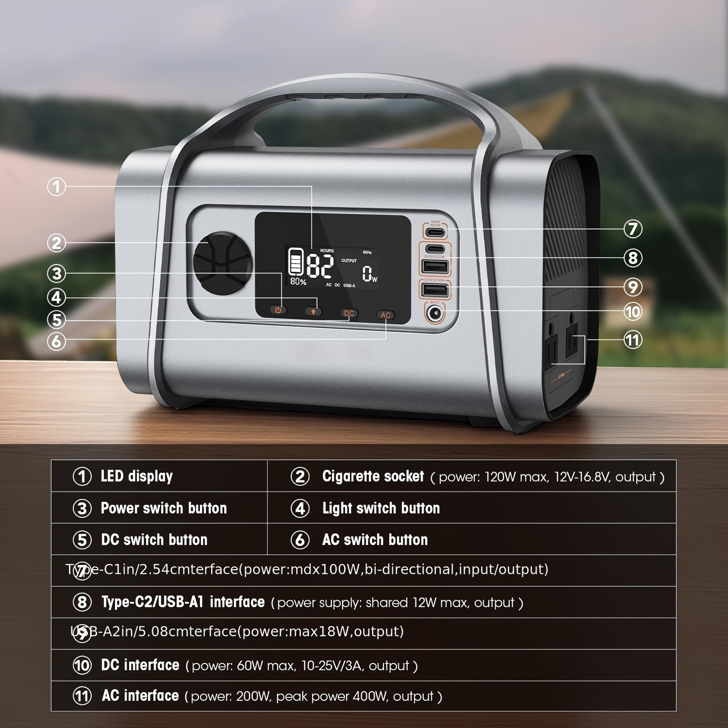 Portable Power Station 296Wh 200W with 400W Peak, 60W USB-C PD, MPPT Input and Four Light Modes