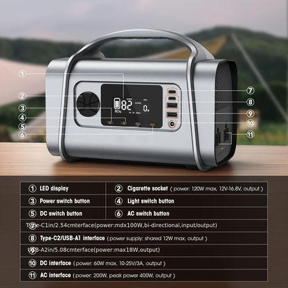 Portable Power Station 296Wh 200W with 400W Peak, 60W USB-C PD, MPPT Input and Four Light Modes