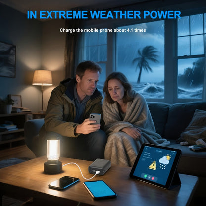 Power Bank 20000mAh Dual-Voltage 5V/7.4V with 22.5W, USB-A, USB-C, DC and LED Display for Heated Clothing