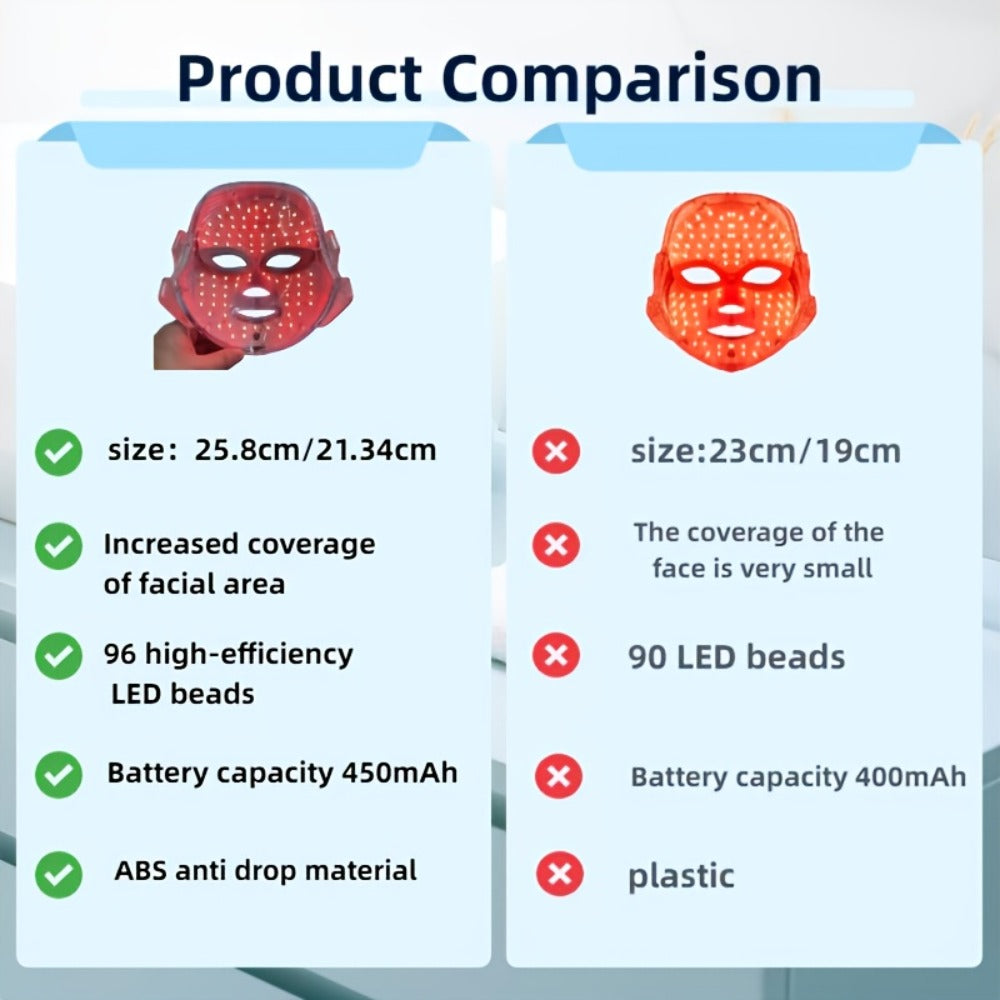 LED Light Therapy Device 7 Color Photon USB Powered for Bath Time, Home Spa and Personal Care