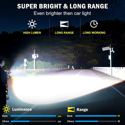 Flashlight 4000-Lumen P70 Zoom Torch with Five Modes, USB-C Charging and 18650 5000mAh Battery