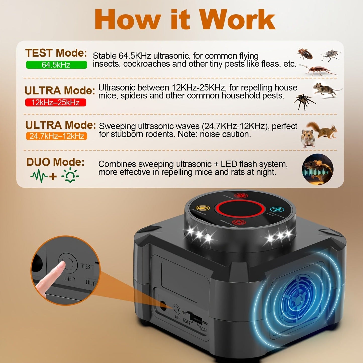 Four-Mode Ultrasonic Pest Control Device with 12 LED Strobes, Independent Switches and One or Two-Pack Options