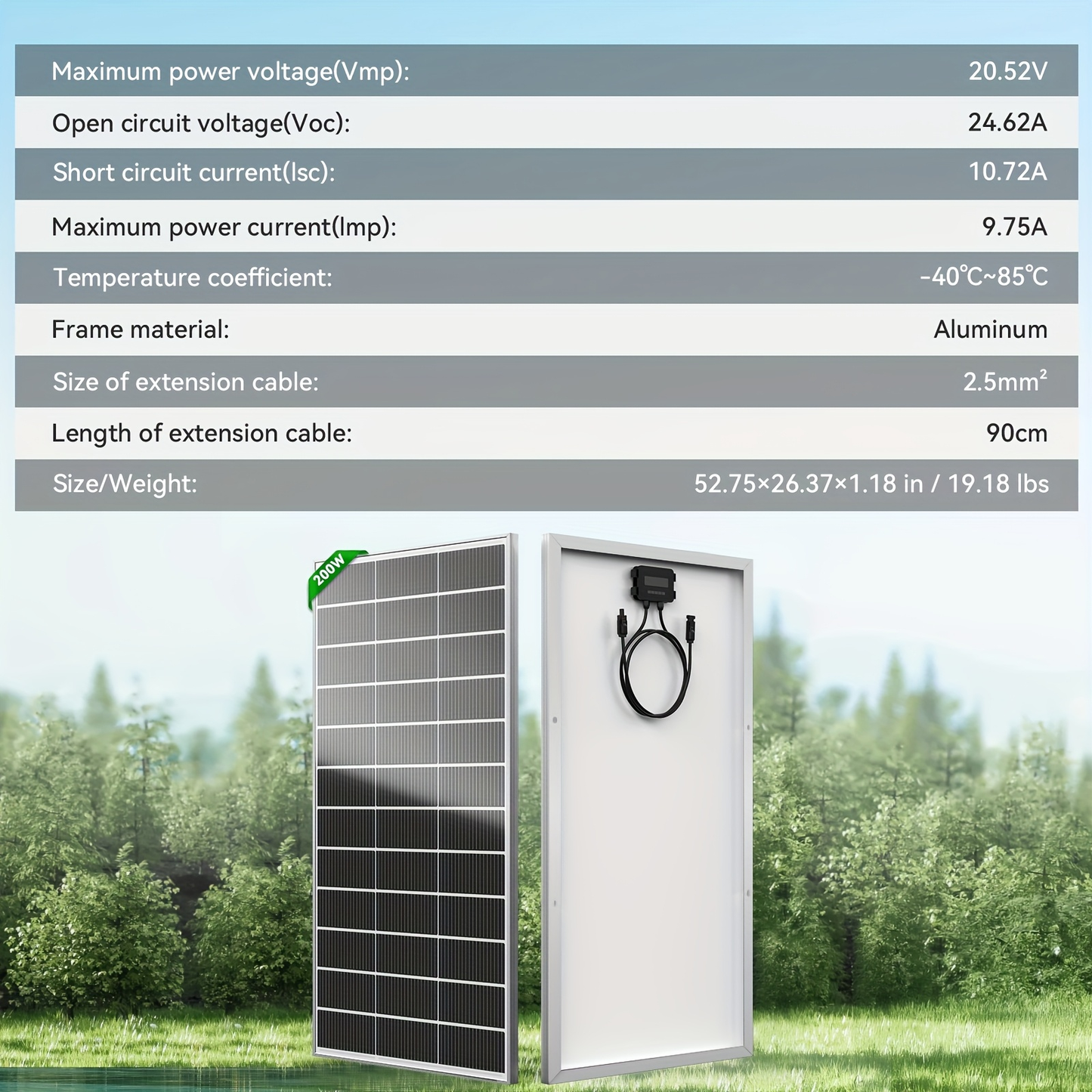 Two-Piece 400W Total Solar Panel Kit with 200W Modules, 148 x 67 cm Frames and PV Cables Pictured