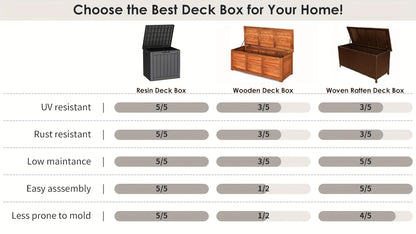 Deck Box Resin Heavy Duty 230LB Lockable | Patio Garden Pool Garage