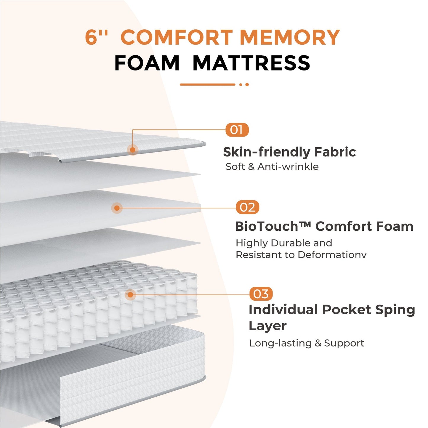 Mattress Pocket-Spring Hybrid with Pillow Top in 6- to 14-Inch Profiles and Six Size Families