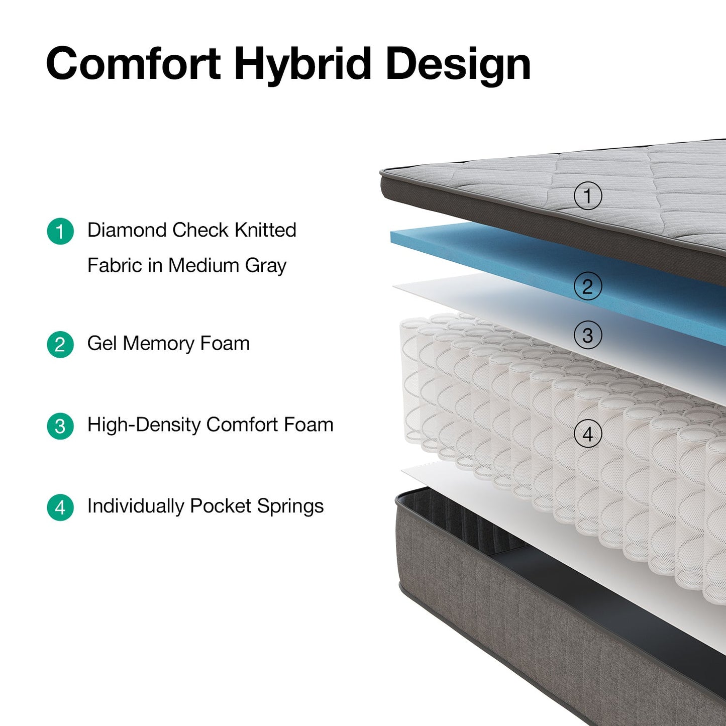 Mattress Pocket-Spring Hybrid with Pillow Top in 6- to 14-Inch Profiles and Six Size Families