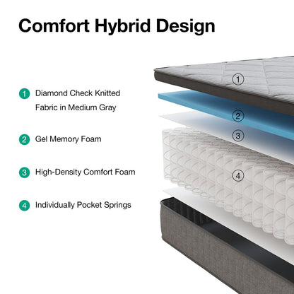 Mattress Pocket-Spring Hybrid with Pillow Top in 6- to 14-Inch Profiles and Six Size Families