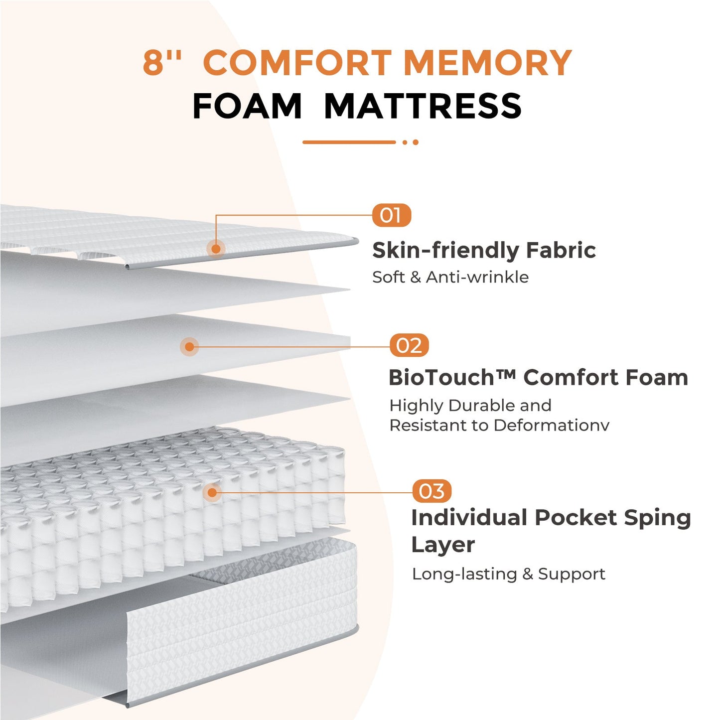 Mattress Pocket-Spring Hybrid with Pillow Top in 6- to 14-Inch Profiles and Six Size Families